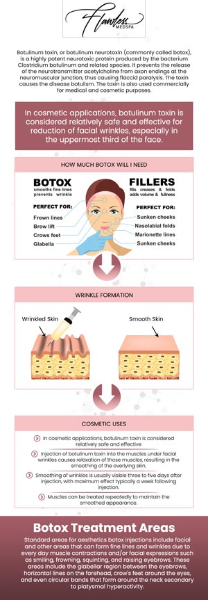 There are a bunch of reasons why Botox is as popular and renowned as it is. For one, it can easily improve fine lines and wrinkles, but it can also prevent them from coming back! Also, with regular treatments, you can improve and maintain your look practically indefinitely. There are lots of other reasons Botox is so well-liked. To learn more, contact us today at Flawless Medspa or schedule an appointment online! We are conveniently located at 9418 W. Lake Mead Blvd Las Vegas, NV 89134.