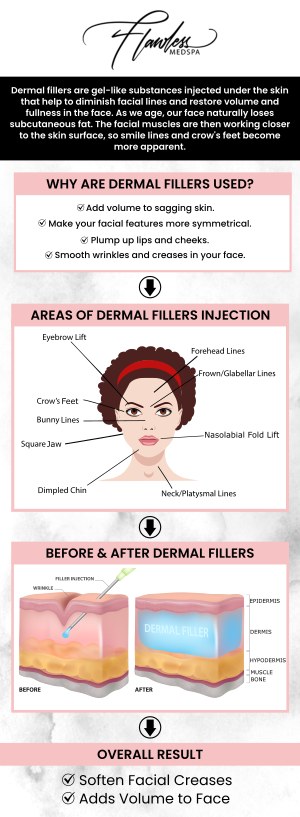 Smooth out your skin and get rid of fine lines and wrinkles with Dermal Fillers. Talk to our team of professionals at Flawless Medspa about the benefits of Dermal Fillers. Contact us today or visit us online to book an appointment. Our med spa is located at 9418 W. Lake Mead Blvd Las Vegas, NV 89134.