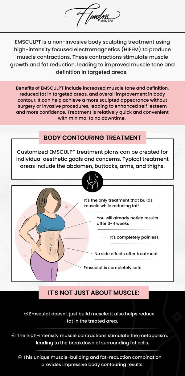 What is Emsculpt Neo & How Can It Help Me Reshape My Body?