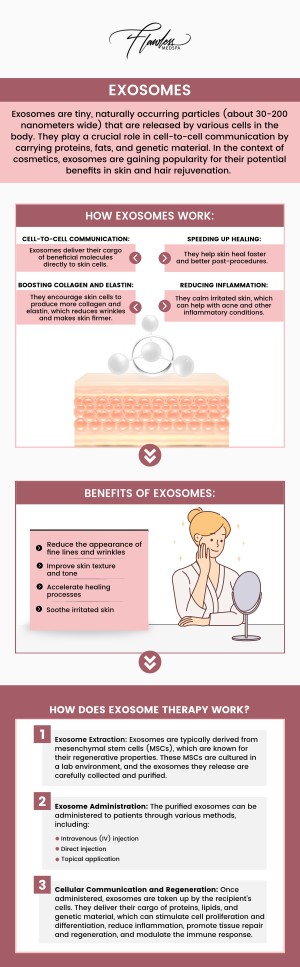 Microneedling with Exosomes is an advanced treatment that enhances skin rejuvenation by promoting collagen and cell renewal. Our team at Flawless Medspa and The Beverly Hills Medspa offers personalized care to help you achieve smoother, healthier skin. For more information, contact us today or schedule an appointment online. We have convenient locations to serve you in Beverly Hills, CA and Las Vegas, NV. Microneedling with Exosomes is an advanced treatment that enhances skin rejuvenation by promoting collagen and cell renewal. Our team at Flawless Medspa and The Beverly Hills Medspa offers personalized care to help you achieve smoother, healthier skin. For more information, contact us today or schedule an appointment online. We have convenient locations to serve you in Beverly Hills, CA and Las Vegas, NV.