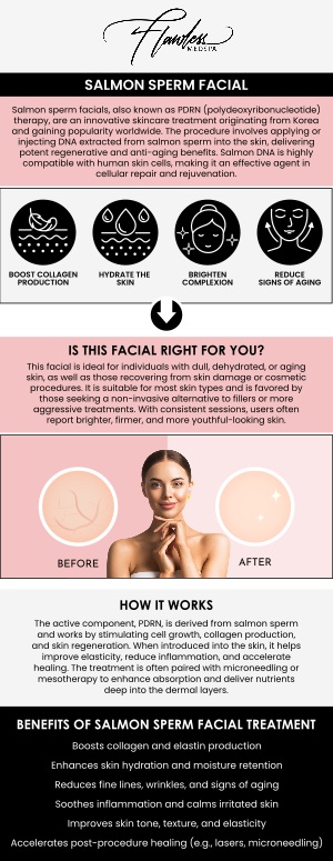 The Salmon Sperm Facial at The Beverly Hills Medspa, performed by Melanie Speed, APRN, NP-C, CANS, and our team, is a cutting-edge treatment that deeply nourishes and rejuvenates the skin. Using a nutrient-rich serum derived from salmon sperm DNA, it helps reduce fine lines, improve texture, and enhance hydration. Ideal for all skin types, this non-invasive facial leaves the skin glowing, refreshed, and youthful. For more information, contact us or schedule an appointment online. We are conveniently located at 435 N Roxbury Drive, Suite 100, Beverly Hills, CA 90210. The Salmon Sperm Facial at The Beverly Hills Medspa, performed by Melanie Speed, APRN, NP-C, CANS, and our team, is a cutting-edge treatment that deeply nourishes and rejuvenates the skin. Using a nutrient-rich serum derived from salmon sperm DNA, it helps reduce fine lines, improve texture, and enhance hydration. Ideal for all skin types, this non-invasive facial leaves the skin glowing, refreshed, and youthful. For more information, contact us or schedule an appointment online. We are conveniently located at 435 N Roxbury Drive, Suite 100, Beverly Hills, CA 90210.