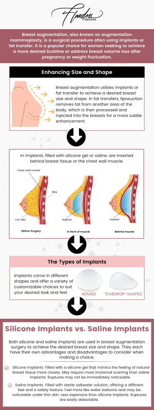 Common questions asked by clients: What is non-surgical breast augmentation? How does non-surgical breast augmentation work? Who is a good candidate for non-surgical breast augmentation? Is non-surgical breast augmentation permanent?
Non-surgical breast augmentation, offered by Melanie Speed, APRN, NP-C, CANS, at Flawless MedSpa & The Beverly Hills MedSpa, enhances the size and shape of the breasts using injectable fillers or fat transfer. This procedure offers natural-looking results with minimal downtime and no need for surgery. For more information, please contact us or schedule an appointment online. We have convenient locations to serve you in Las Vegas, NV and Beverly Hills, CA. We serve clients from Las Vegas NV, Summerlin South NV, Paradise NV, Winchester NV, Beverly Hills CA, Los Angeles CA, Santa Monica CA, Burbank CA, and surrounding areas.