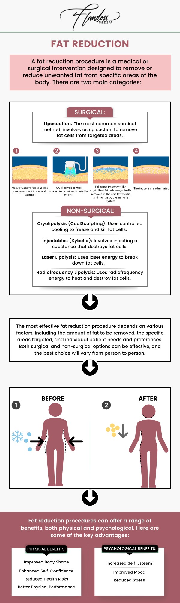 Common questions asked by clients: What is fat reduction? How long do fat reduction results last? How many fat reduction sessions will I need? What areas of the body can be treated with fat reduction? How much does it cost to remove your fat? Is fat reduction safe?
Fat reduction treatments are designed to target and eliminate stubborn fat in specific areas of the body. These non-invasive methods, offered by Melanie Speed, APRN, NP-C, CANS, at Flawless MedSpa & The Beverly Hills MedSpa, help contour the body, providing long-lasting results when combined with a healthy lifestyle. For more information, contact us or schedule an appointment online. We have convenient locations to serve you in Las Vegas, NV and Beverly Hills, CA. We serve clients from Las Vegas NV, Summerlin South NV, Paradise NV, Winchester NV, Beverly Hills CA, Los Angeles CA, Santa Monica CA, Burbank CA, and surrounding areas.