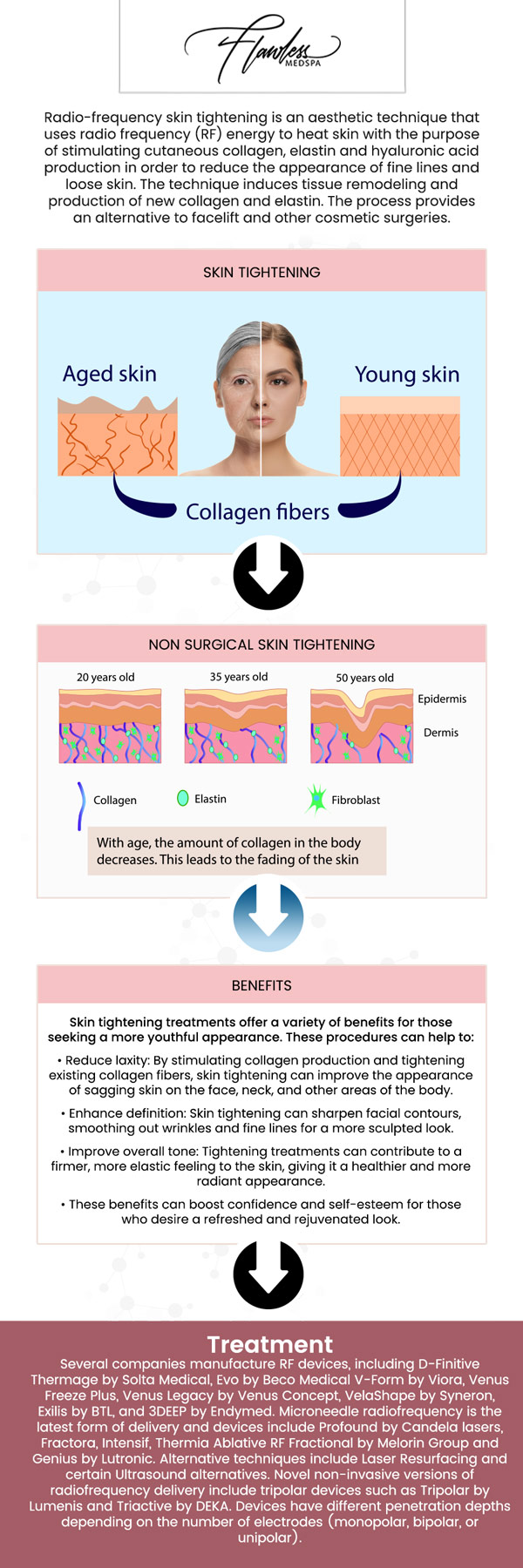 Common questions asked by clients: What is skin tightening? How does skin tightening work? What are the benefits of skin tightening? What treatments are available for skin tightening? Who is a good candidate for skin tightening?
Skin tightening treatments, offered by Melanie Speed, APRN, NP-C, CANS, at Flawless MedSpa & The Beverly Hills MedSpa, help improve skin firmness and reduce sagging. Using advanced techniques, these treatments stimulate collagen production for a youthful appearance. Achieve smoother, tighter skin with personalized care from an experienced provider. For more information, please contact us or schedule an appointment online. We have convenient locations to serve you in Las Vegas, NV and Beverly Hills, CA. We serve clients from Las Vegas NV, Summerlin South NV, Paradise NV, Winchester NV, Beverly Hills CA, Los Angeles CA, Santa Monica CA, Burbank CA, and surrounding areas.