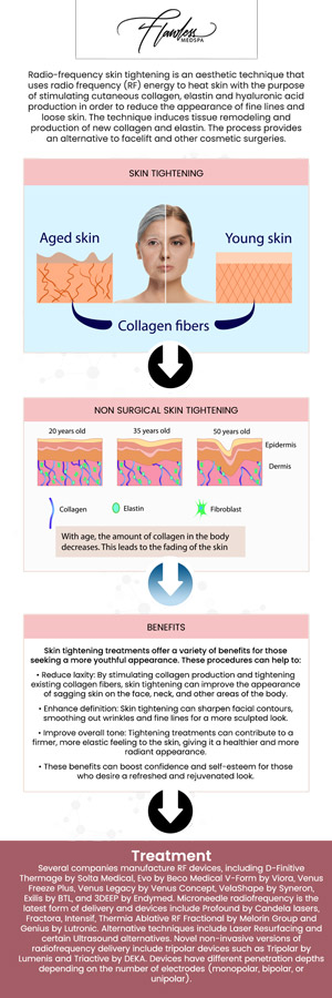 Common questions asked by clients: What is skin tightening? How does skin tightening work? What are the benefits of skin tightening? What treatments are available for skin tightening? Who is a good candidate for skin tightening?
Skin tightening treatments, offered by Melanie Speed, APRN, NP-C, CANS, at Flawless MedSpa & The Beverly Hills MedSpa, help improve skin firmness and reduce sagging. Using advanced techniques, these treatments stimulate collagen production for a youthful appearance. Achieve smoother, tighter skin with personalized care from an experienced provider. For more information, please contact us or schedule an appointment online. We have convenient locations to serve you in Las Vegas, NV and Beverly Hills, CA. We serve clients from Las Vegas NV, Summerlin South NV, Paradise NV, Winchester NV, Beverly Hills CA, Los Angeles CA, Santa Monica CA, Burbank CA, and surrounding areas.