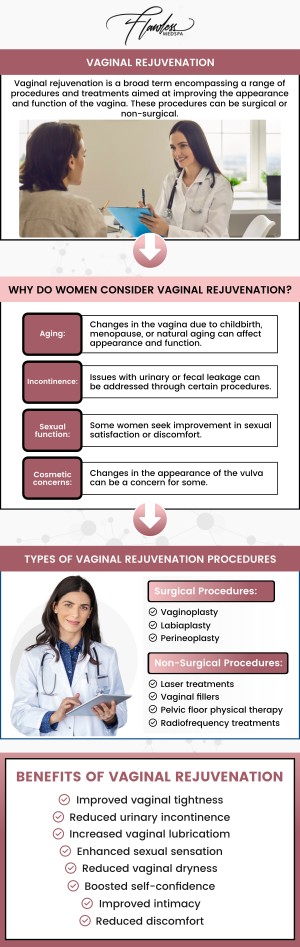Common questions asked by clients: What is vaginal rejuvenation? How does vaginal rejuvenation work? Who is a good candidate for vaginal rejuvenation? How long does a vaginal rejuvenation treatment take? At Flawless MedSpa and The Beverly Hills MedSpa, Melanie Speed, APRN, NP-C, CANS, offers advanced vaginal rejuvenation treatments that restore comfort, tone, and confidence. These non-surgical procedures help tighten tissues, improve moisture, and enhance overall wellness. Experience personalized care in a private, supportive environment for renewed feminine confidence. For more information, please contact us or schedule an appointment online. We have convenient locations to serve you in Las Vegas, NV and Beverly Hills, CA. We serve clients from Las Vegas NV, Summerlin South NV, Paradise NV, Winchester NV, Beverly Hills CA, Los Angeles CA, Santa Monica CA, Burbank CA, and surrounding areas. Common questions asked by clients: What is vaginal rejuvenation? How does vaginal rejuvenation work? Who is a good candidate for vaginal rejuvenation? How long does a vaginal rejuvenation treatment take?
At Flawless MedSpa and The Beverly Hills MedSpa, Melanie Speed, APRN, NP-C, CANS, offers advanced vaginal rejuvenation treatments that restore comfort, tone, and confidence. These non-surgical procedures help tighten tissues, improve moisture, and enhance overall wellness. Experience personalized care in a private, supportive environment for renewed feminine confidence. For more information, please contact us or schedule an appointment online. We have convenient locations to serve you in Las Vegas, NV and Beverly Hills, CA. We serve clients from Las Vegas NV, Summerlin South NV, Paradise NV, Winchester NV, Beverly Hills CA, Los Angeles CA, Santa Monica CA, Burbank CA, and surrounding areas.