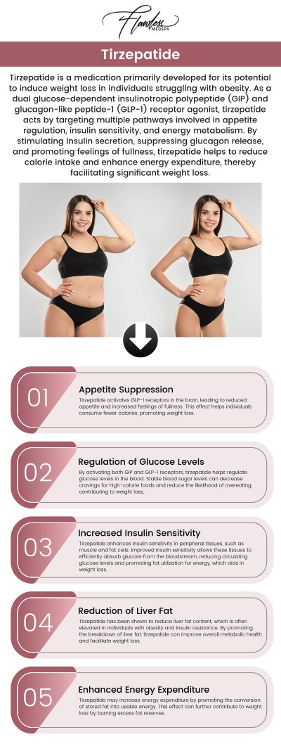 Tirzepatide Program in Las Vegas, NV. Contact us today for more information or schedule your appointment online. We are conveniently located at 9418 W. Lake Mead Blvd, Las Vegas, NV 89134. Tirzepatide Program in Las Vegas, NV. Contact us today for more information or schedule your appointment online. We are conveniently located at 9418 W. Lake Mead Blvd, Las Vegas, NV 89134.