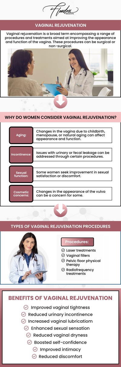 Common questions asked by clients: What is vaginal rejuvenation? How does vaginal rejuvenation work? Who is a good candidate for vaginal rejuvenation? How long does a vaginal rejuvenation treatment take?
At Flawless MedSpa and The Beverly Hills MedSpa, Melanie Speed, APRN, NP-C, CANS, offers advanced vaginal rejuvenation treatments that restore comfort, tone, and confidence. These non-surgical procedures help tighten tissues, improve moisture, and enhance overall wellness. Experience personalized care in a private, supportive environment for renewed feminine confidence. For more information, please contact us or schedule an appointment online. We have convenient locations to serve you in Las Vegas, NV and Beverly Hills, CA. We serve clients from Las Vegas NV, Summerlin South NV, Paradise NV, Winchester NV, Beverly Hills CA, Los Angeles CA, Santa Monica CA, Burbank CA, and surrounding areas.