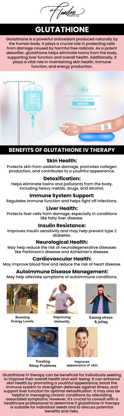 Glutathione Injection Specialist in Beverly Hills, CA
