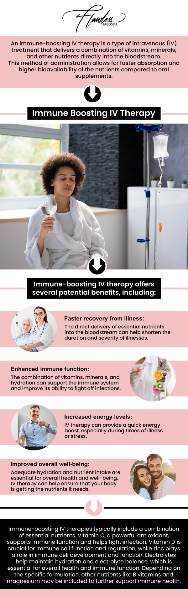 Immune Boost IV Therapy in Beverly Hills, CA