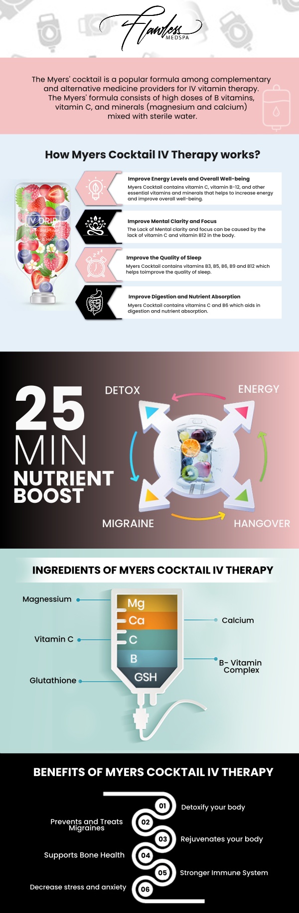Myers Cocktail IV Therapy in Beverly Hills, CA