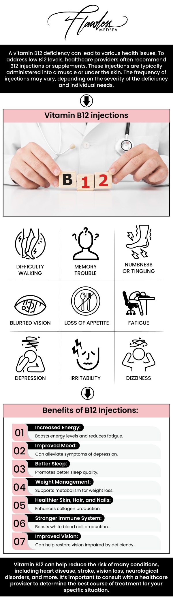 B12 Injection Specialist in Beverly Hills, CA