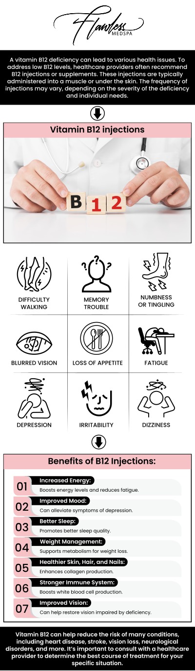 B12 Injection Specialist in Beverly Hills, CA