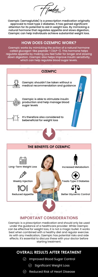 At Flawless MedSpa, Melanie Speed, APRN, NP-C, CANS, helps clients understand what to expect during the early stages of Ozempic treatment. During the first week, some people may notice changes in appetite, mild digestive discomfort, or a feeling of fullness as the body adapts. Our team focuses on providing personalized guidance, helping you stay comfortable, and supporting you through each step of your weight loss journey. For more information, contact us today or schedule an appointment online. We are conveniently located at 9418 W. Lake Mead Boulevard, Las Vegas, NV 89134.