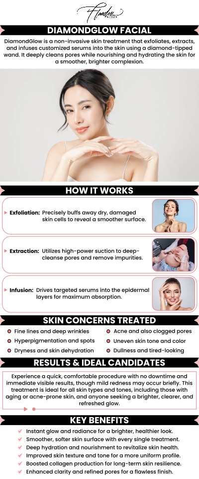 Reveal brighter, smoother, healthier-looking skin with the DiamondGlow® Facial at Flawless MedSpa. This non-invasive, medical-grade skin resurfacing treatment deeply exfoliates, extracts impurities, and infuses professional-grade serums into the skin — all in one luxurious treatment. For more information, contact us today or schedule an appointment online. We are conveniently located at 9418 W. Lake Mead Boulevard, Las Vegas, NV 89134. Reveal brighter, smoother, healthier-looking skin with the DiamondGlow® Facial at Flawless MedSpa. This non-invasive, medical-grade skin resurfacing treatment deeply exfoliates, extracts impurities, and infuses professional-grade serums into the skin — all in one luxurious treatment. For more information, contact us today or schedule an appointment online. We are conveniently located at 9418 W. Lake Mead Boulevard, Las Vegas, NV 89134.